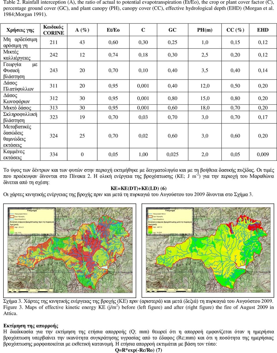 effective hydrological depth (EHD) (Morgan et al. 1984;Morgan 1991).