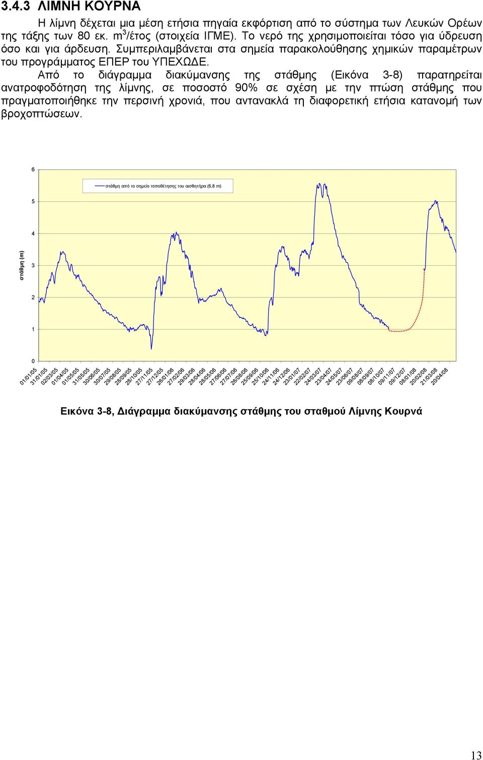Από το διάγραμμα διακύμανσης της στάθμης (Εικόνα 3-8) παρατηρείται ανατροφοδότηση της λίμνης, σε ποσοστό 9% σε σχέση με την πτώση στάθμης που πραγματοποιήθηκε την περσινή χρονιά, που αντανακλά τη