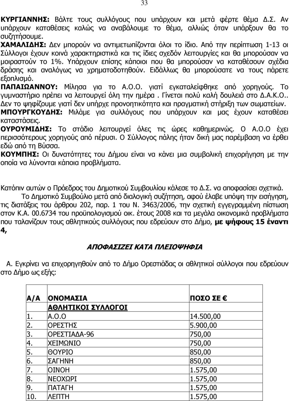 Υπάρχουν επίσης κάποιοι που θα µπορούσαν να καταθέσουν σχέδια δράσης και αναλόγως να χρηµατοδοτηθούν. Ειδάλλως θα µπορούσατε να τους πάρετε εξοπλισµό. ΠΑΠΑΙΩΑΝΝΟΥ: Μίλησα για το Α.Ο.Ο. γιατί εγκαταλείφθηκε από χορηγούς.