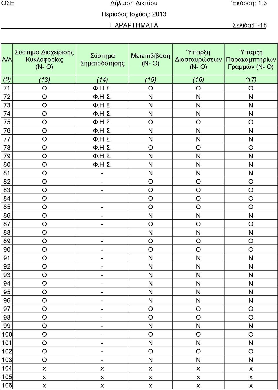 Ο - Ο Ο Ο 83 Ο - Ο Ο Ο 84 Ο - Ο Ο Ο 85 Ο - Ο Ο Ο 86 Ο - Ν Ν Ν 87 Ο - Ο Ο Ο 88 Ο - Ν Ν Ν 89 Ο - Ο Ο Ο 90 Ο - Ο Ο Ο 91 Ο - Ν Ν Ν 92 Ο - Ν Ν Ν 93 Ο - Ν Ν Ν 94 Ο - Ν Ν Ν 95 Ο