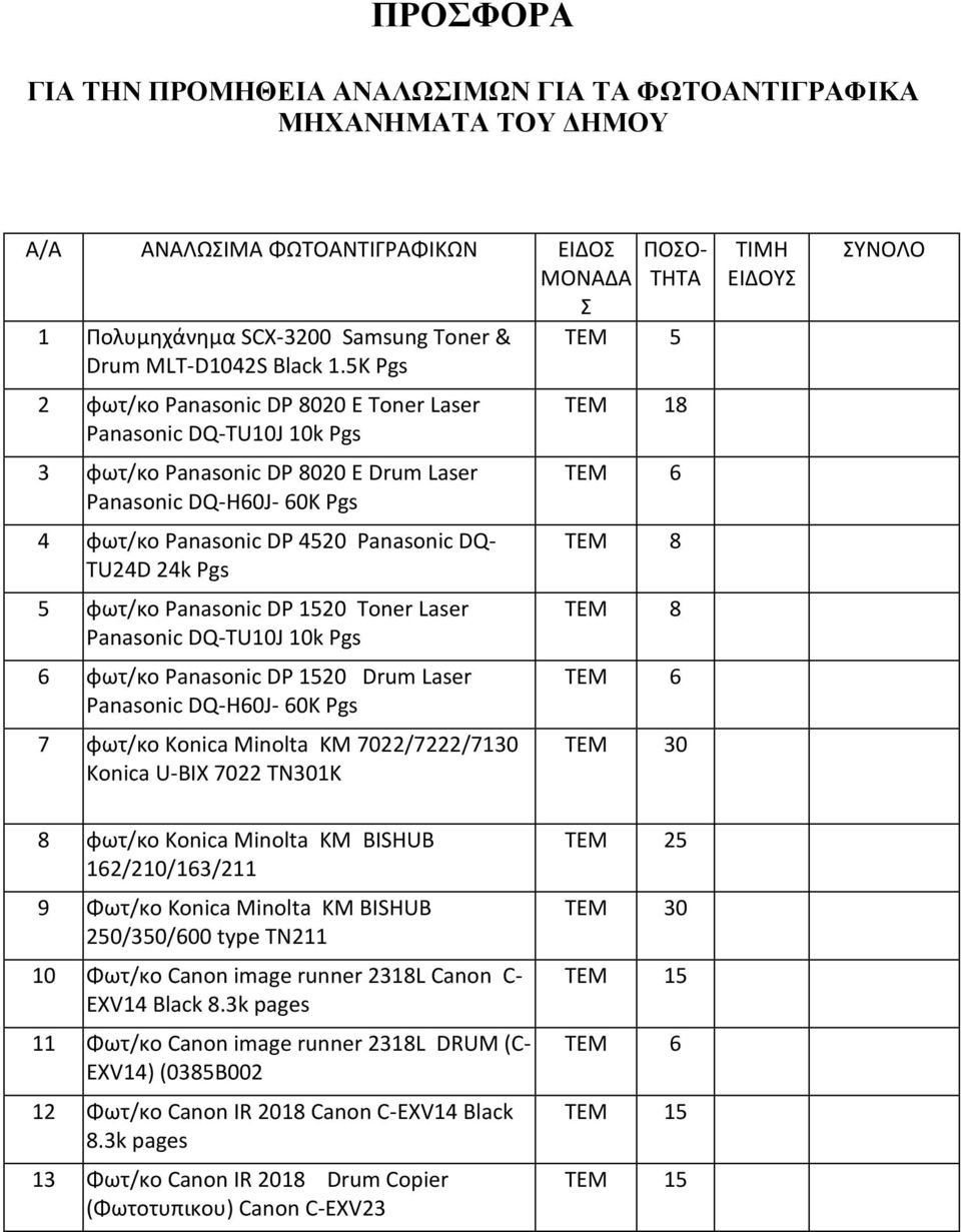1520 Drum Laser 7 φωτ/κο Konica Minolta ΚΜ 7022/7222/7130 Konica U-BIX 7022 TN301K ΠΟΣΟ- ΤΗΤΑ 5 18 6 8 8 6 30 ΤΙΜΗ ΕΙΔΟΥΣ ΣΥΝΟΛΟ 8 φωτ/κο Konica Minolta ΚΜ BISHUB 162/210/163/211 9 Φωτ/κο Konica