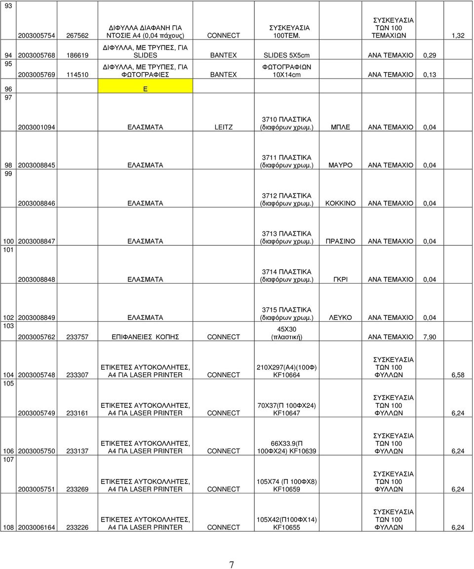 ΠΛΑΣΤΙΚΑ (διαφόρων χρωμ.) ΜΠΛΕ ΑΝΑ ΤΕΜΑΧΙΟ 0,04 98 2003008845 ΕΛΑΣΜΑΤΑ 99 3711 ΠΛΑΣΤΙΚΑ (διαφόρων χρωμ.) ΜΑΥΡΟ ΑΝΑ ΤΕΜΑΧΙΟ 0,04 2003008846 ΕΛΑΣΜΑΤΑ 37 ΠΛΑΣΤΙΚΑ (διαφόρων χρωμ.