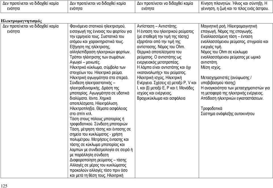 Συστατικά του ατόμου και χαρακτηριστικά τους. Εξήγηση της ηλέκτρισης, αλληλεπίδραση ηλεκτρικών φορτίων. Τρόποι ηλέκτρισης των σωμάτων. Αγωγοί μονωτές. Ηλεκτρικό κύκλωμα, σύμβολα των στοιχείων του.
