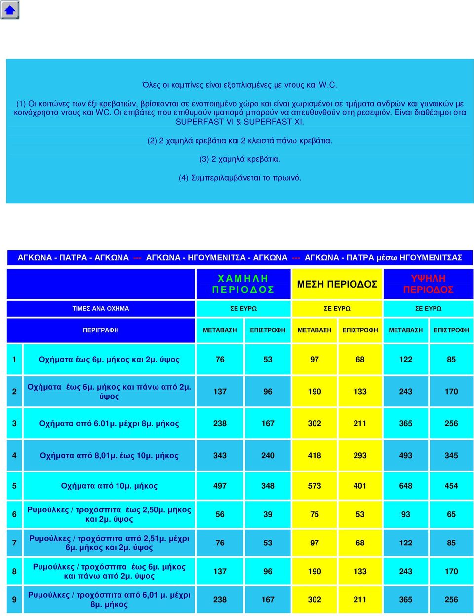 (4) υµπεριλαµβάνεται το πρωινό. ΓΩΝ - - ΓΩΝ --- ΓΩΝ - ΗΓΟΝ - ΓΩΝ --- ΓΩΝ - µέσω ΗΓΟΝ ΧΗΛΗ ΟΟ Η ΟΟ ΨΗΛΗ ΟΟ Ν ΟΧΗ Ω Ω Ω ΓΦΗ Η ΟΦΗ Η ΟΦΗ Η ΟΦΗ 1 Οχήµατα έως 6µ. µήκος και 2µ.
