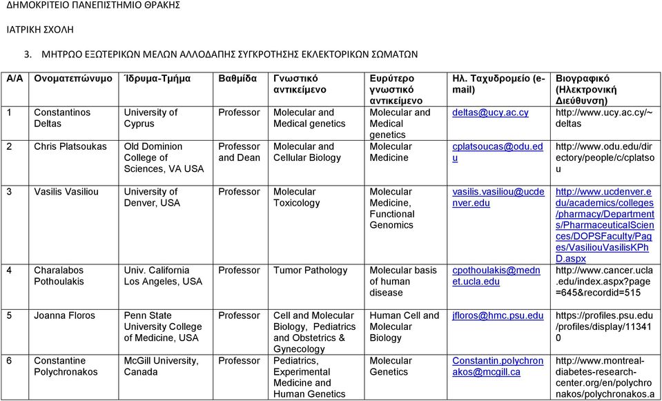 of Sciences, VA USA and Dean and Medical genetics and Cellular Biology Ευρύτερο γνωστικό and Medical genetics Medicine Ηλ. Ταχυδρομείο (email) deltas@ucy.ac.cy cplatsoucas@odu.