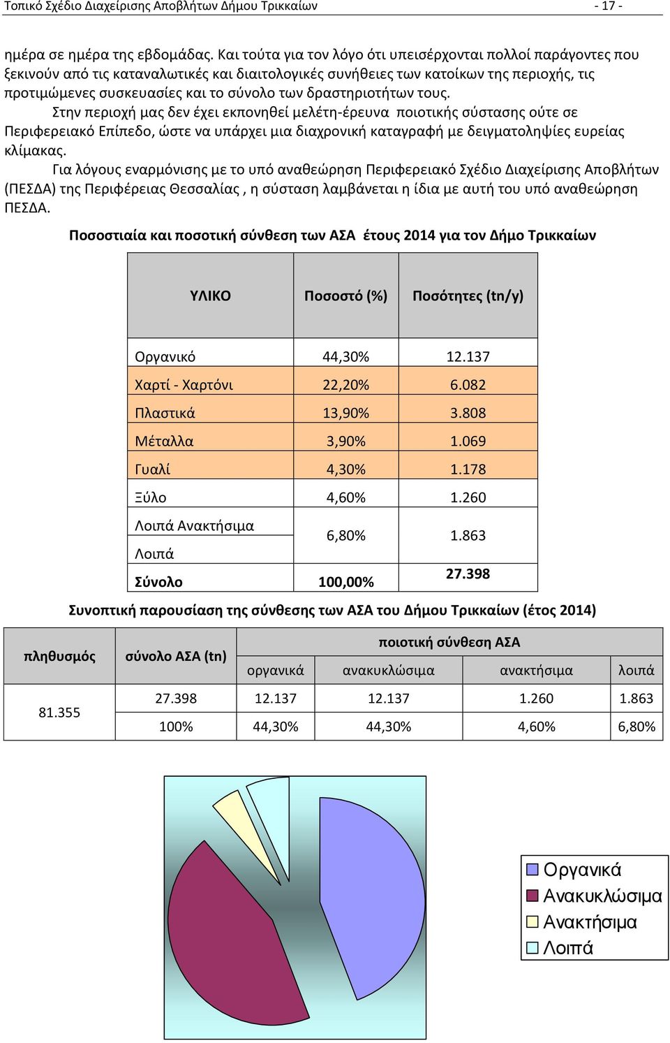 δραστηριοτήτων τους. Στην περιοχή μας δεν έχει εκπονηθεί μελέτη-έρευνα ποιοτικής σύστασης ούτε σε Περιφερειακό Επίπεδο, ώστε να υπάρχει μια διαχρονική καταγραφή με δειγματοληψίες ευρείας κλίμακας.