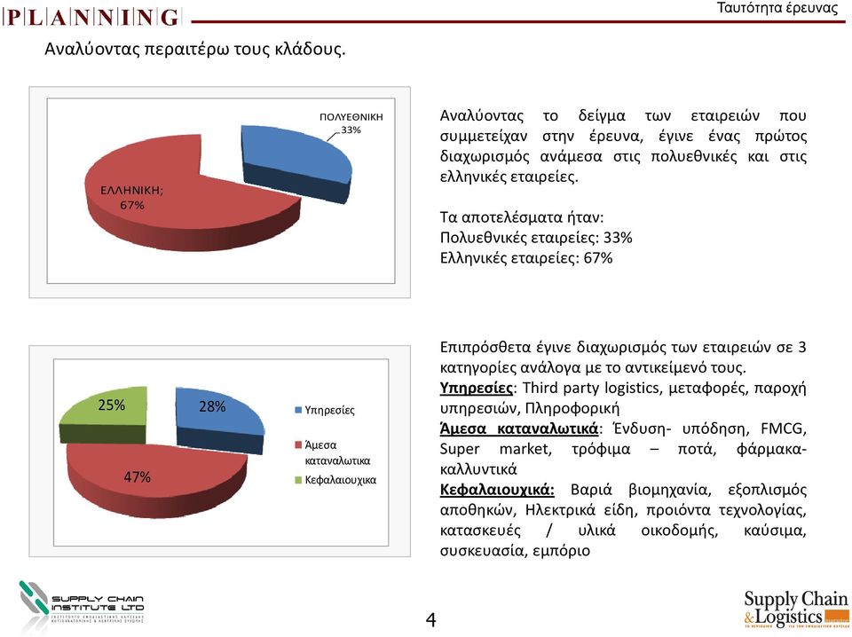 Τα αποτελέσματα ήταν: Πολυεθνικές εταιρείες: 33% Ελληνικές εταιρείες: 67% 25% 28% Υπηρεσίες 47% Άμεσα καταναλωτικα Κεφαλαιουχικα Επιπρόσθετα έγινε διαχωρισμός των εταιρειών σε 3 κατηγορίες