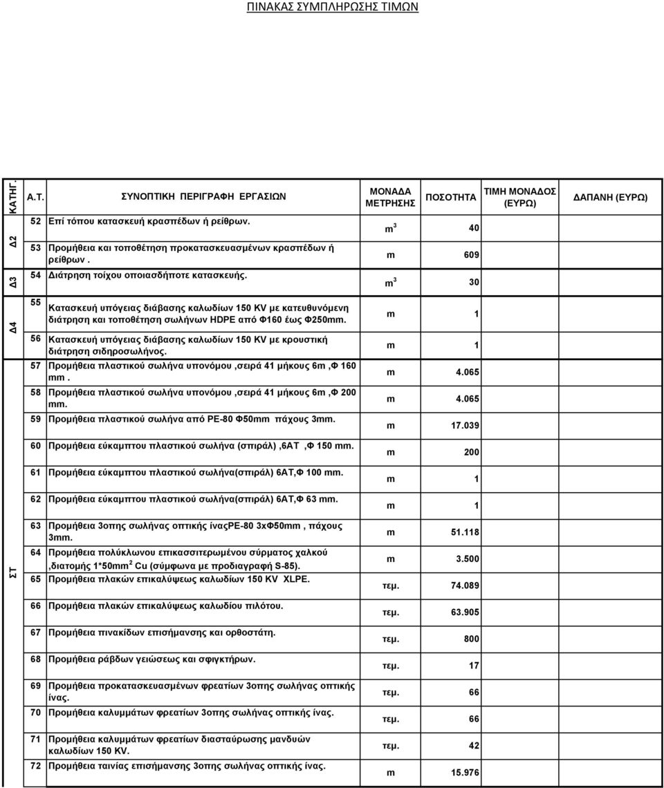 56 Κατασκευή υπόγειας διάβασης καλωδίων 50 KV με κρουστική διάτρηση σιδηροσωλήνος. 57 Προμήθεια πλαστικού σωλήνα υπονόμου,σειρά 4 μήκους 6m,Φ 60 mm.