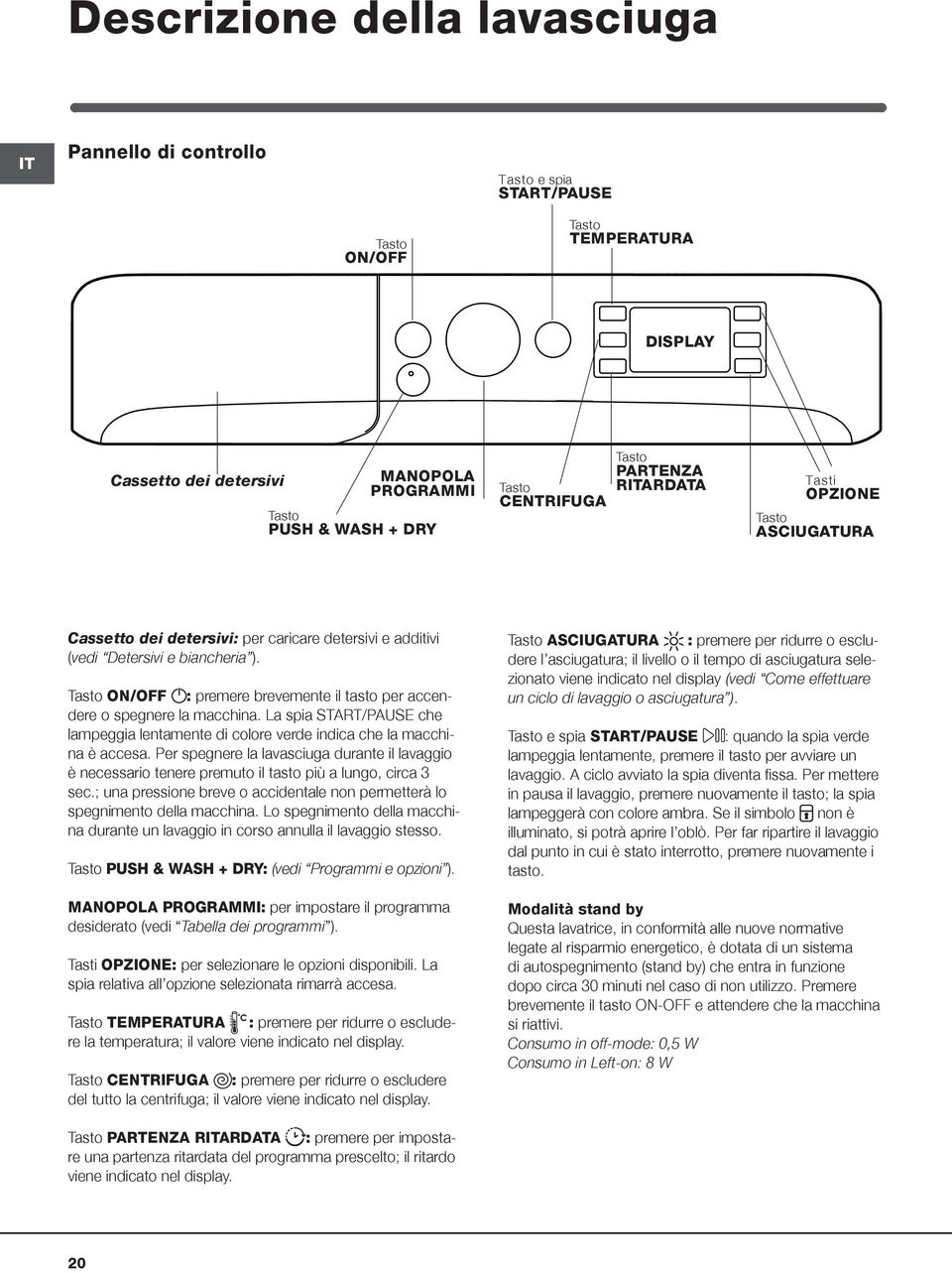 Tasto ON/OFF : premere brevemente il tasto per accendere o spegnere la macchina. La spia START/PAUSE che lampeggia lentamente di colore verde indica che la macchina è accesa.