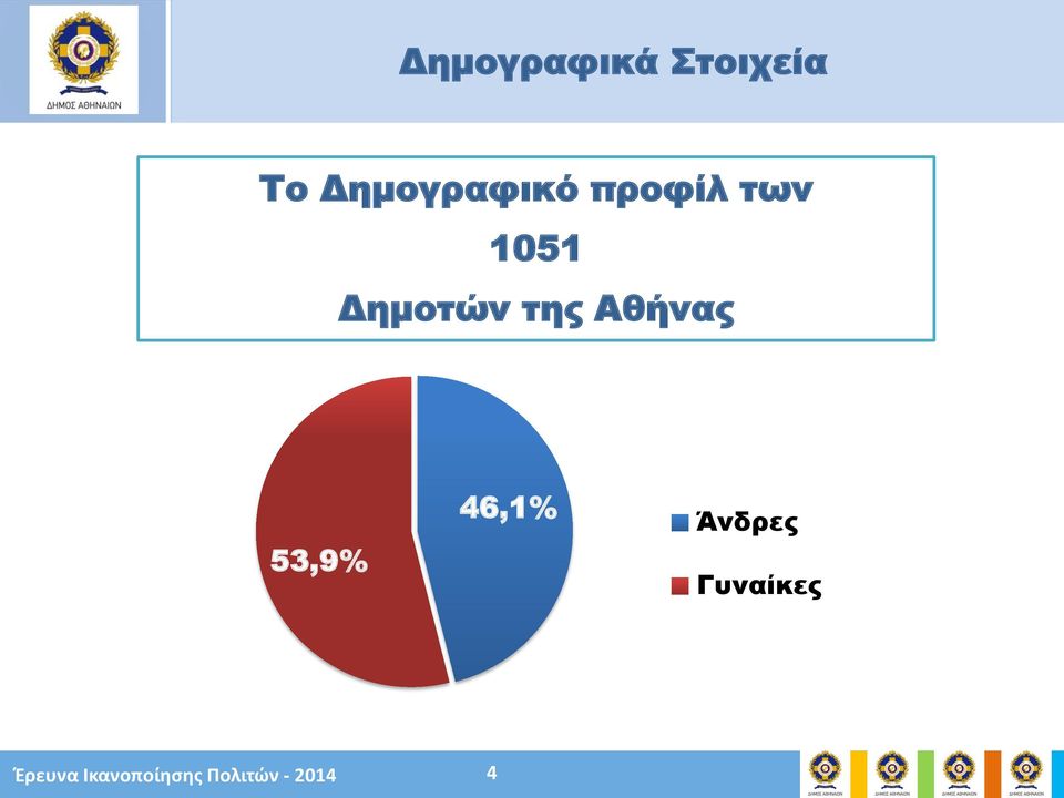 Δημοτών της Αθήνας 53,9% 46,1%
