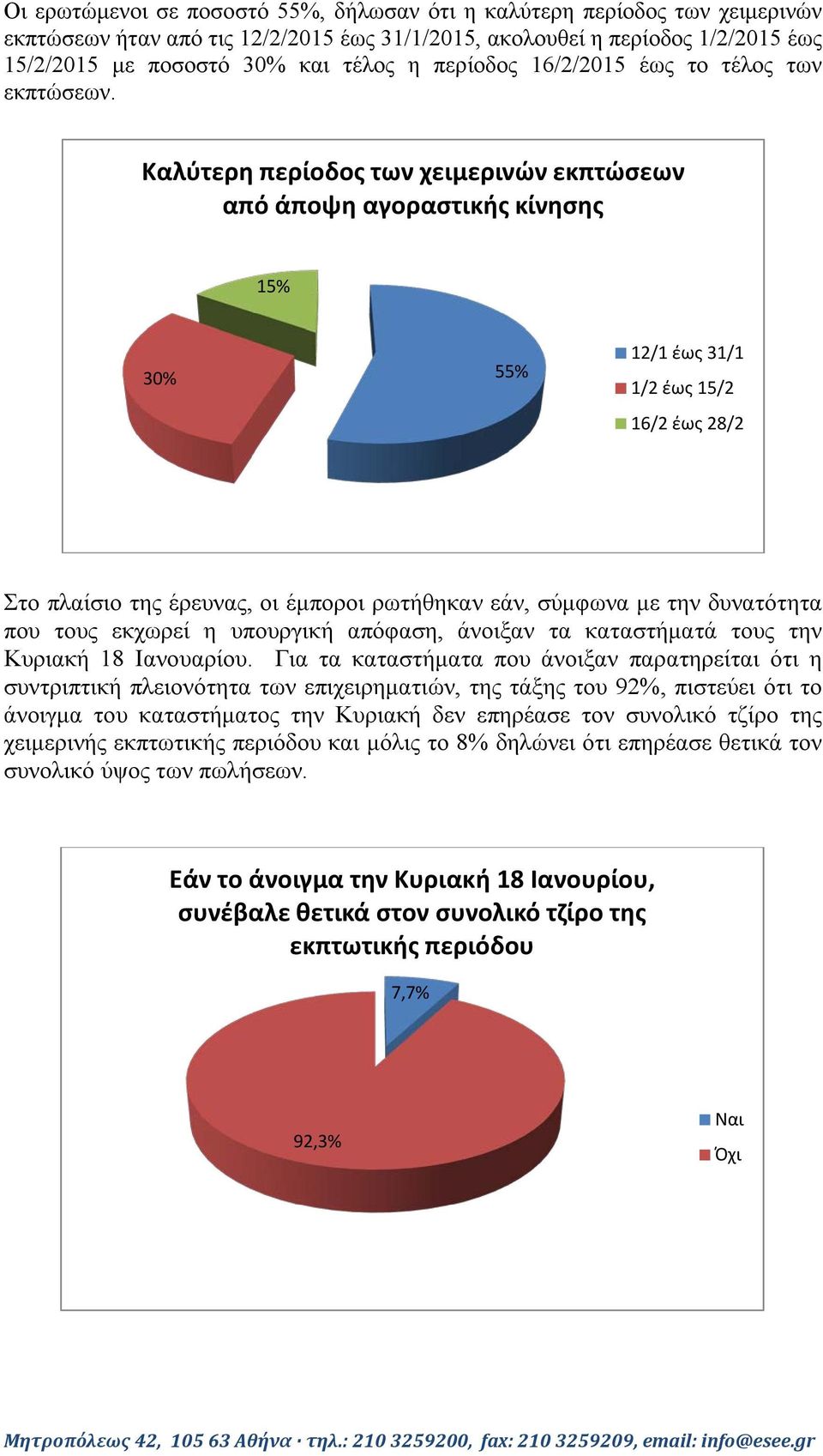 Καλύτερη περίοδος των χειμερινών εκπτώσεων από άποψη αγοραστικής κίνησης 15% 30% 55% 12/1 έως 31/1 1/2 έως 15/2 16/2 έως 28/2 Στο πλαίσιο της έρευνας, οι έμποροι ρωτήθηκαν εάν, σύμφωνα με την