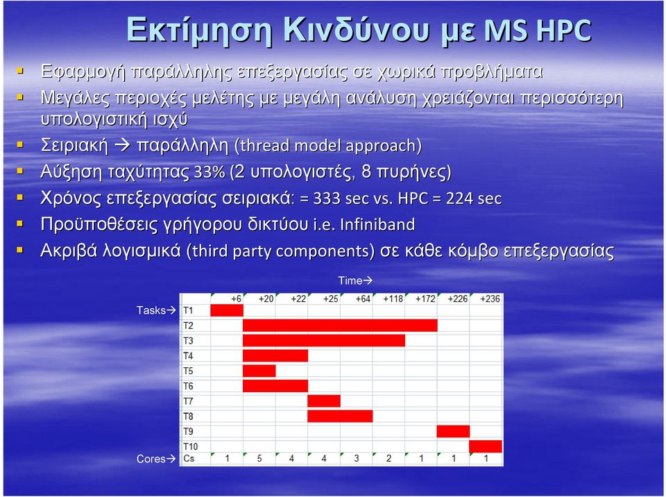 ταχύτητας 33% (2( υπολογιστές,, 8 πυρήνες) Χρόνος επεξεργασίας σειριακά: = 333 sec vs.