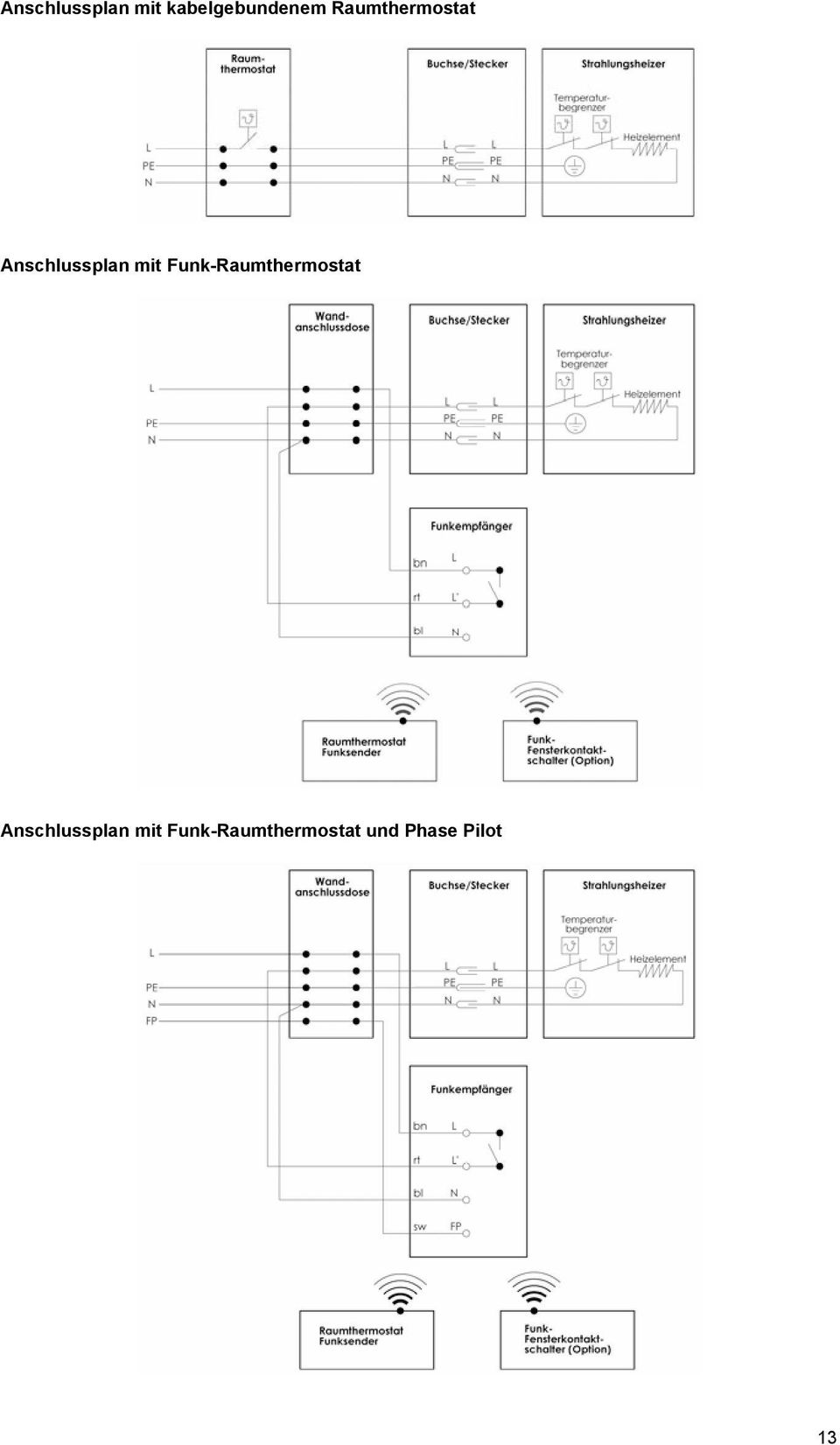 Funk- Funk-Raumthermostat und Phase