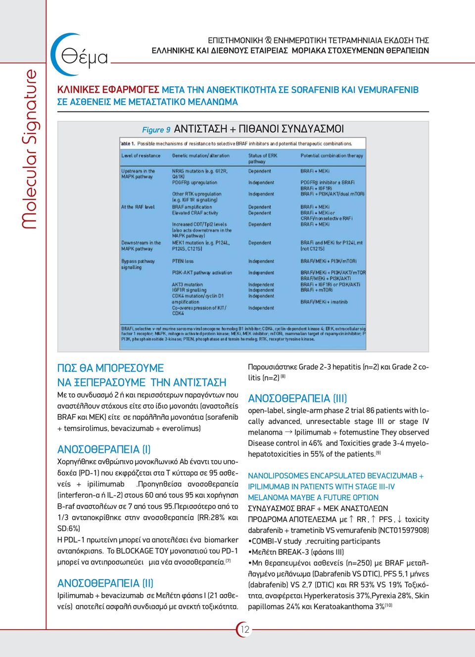 (sorafenib + te msi rolimus, bevacizumab + evero limus) ΑΝΟΣΟΘΕΡΑΠΕΙΑ (I) Χορηγήθηκε ανθρώπινο μονοκλω νικό Ab έναντι του υποδοχέα (PD-1) που εκφράζεται στα Τ κύτταρα σε 95 ασθενείς + ipilimumab.