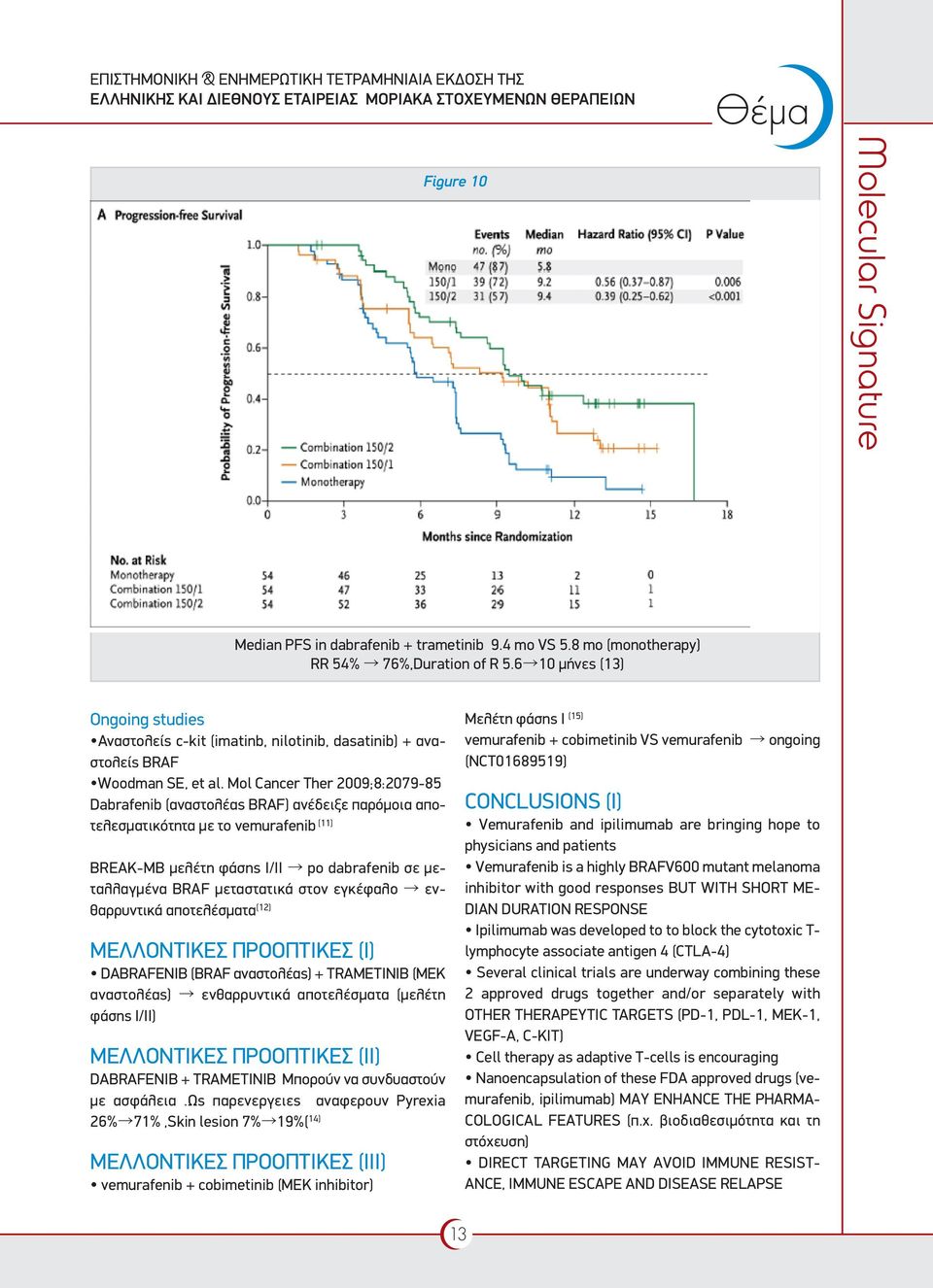 Mol Cancer Ther 2009;8:2079-85 Dabrafenib (αναστολέας BRAF) ανέδειξε παρόμοια αποτελεσματικό τητα με το vemurafenib (11) BREAK-MB μελέτη φάσης Ι/ΙΙ po dabrafenib σε μεταλλαγμένα BRAF μεταστατικά στον