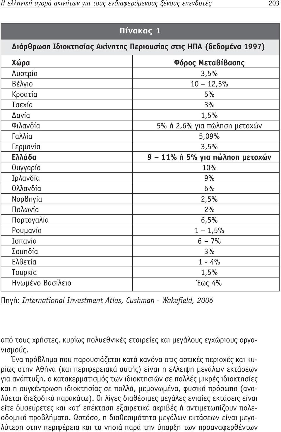 Πορτογαλία 6,5% Ρουμανία 1 1,5% Ισπανία 6 7% Σουηδία 3% Ελβετία 1-4% Τουρκία 1,5% Ηνωμένο Βασίλειο Έως 4% Πηγή: International Investment Atlas, Cushman - Wakefield, 2006 από τους χρήστες, κυρίως