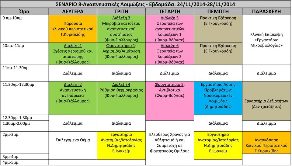 Θεραπεία των αναπνευστικών λοιμώξεων 1 Διάλεξη 6 Θεραπεία των λοιμώξεων 2 «Μικροβιολογίας» Αναπνευστική