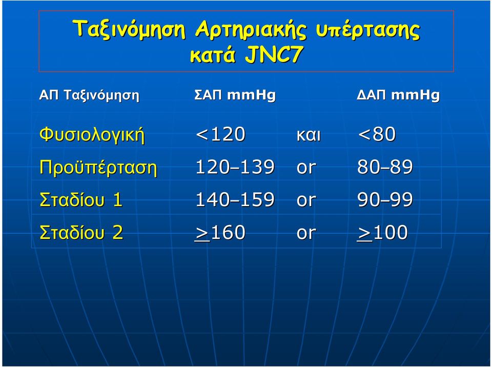 και <80 Προϋπέρταση 120 139 139 or 80 89 89