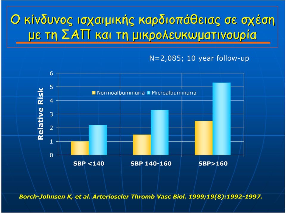 2 1 Normoalbuminuria Microalbuminuria 0 SBP <140 SBP 140-160 SBP>160