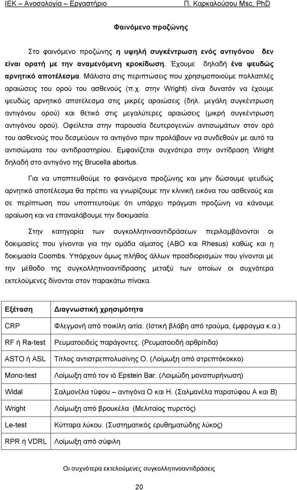 κεγάιε ζπγθέληξσζε αληηγόλνπ νξνύ) θαη ζεηηθό ζηηο κεγαιύηεξεο αξαηώζεηο (κηθξή ζπγθέληξσζε αληηγόλνπ νξνύ).