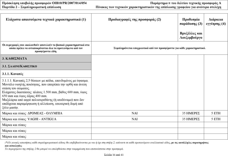 500 mm, βάθος 600 mm, ύψος 650 mm και ύψος έδρας 400 mm.