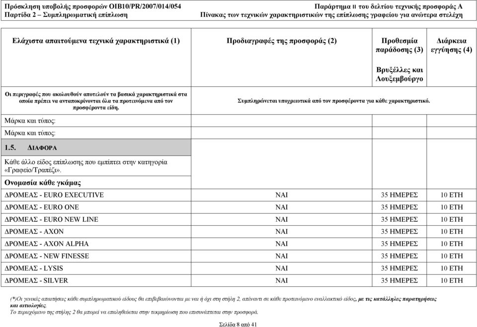 ΔΡΟΜΕΑΣ - EURO NEW LINE ΝΑΙ 35 ΗΜΕΡΕΣ 10 ΕΤΗ ΔΡΟΜΕΑΣ - AXON ΝΑΙ 35 ΗΜΕΡΕΣ 10 ΕΤΗ ΔΡΟΜΕΑΣ - AXON ALPHA ΝΑΙ 35