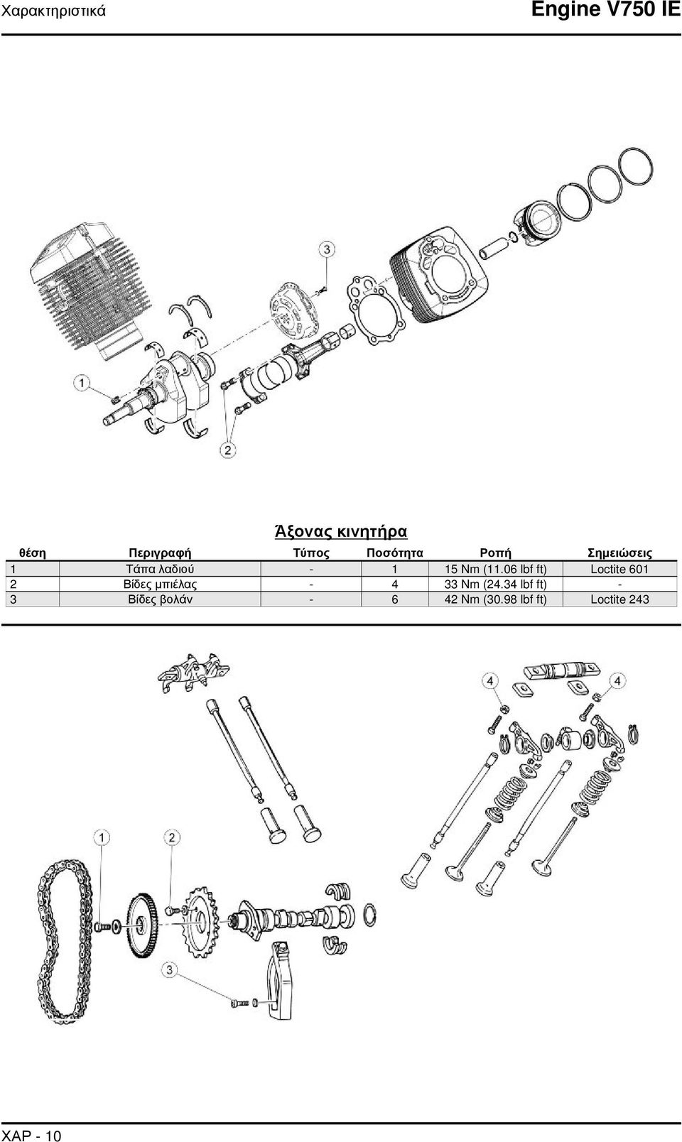 06 lbf ft) Loctite 601 2 Βίδες μπιέλας - 4 33 Nm (24.