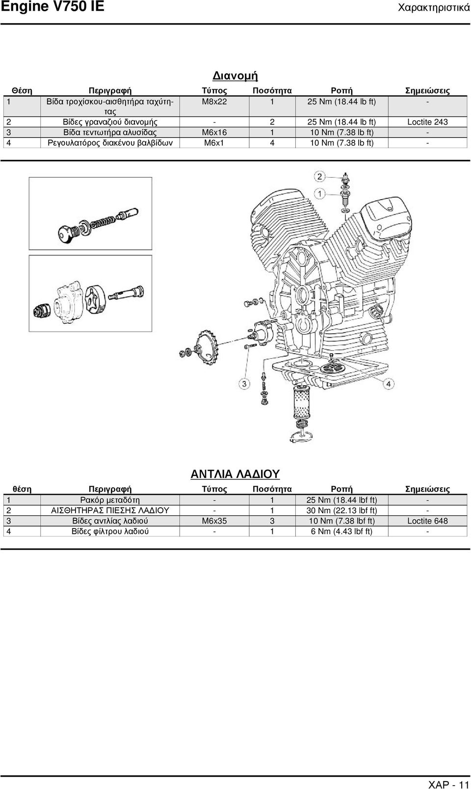 38 lb ft) - 4 Ρεγουλατόρος διακένου βαλβίδων M6x1 4 10 Nm (7.