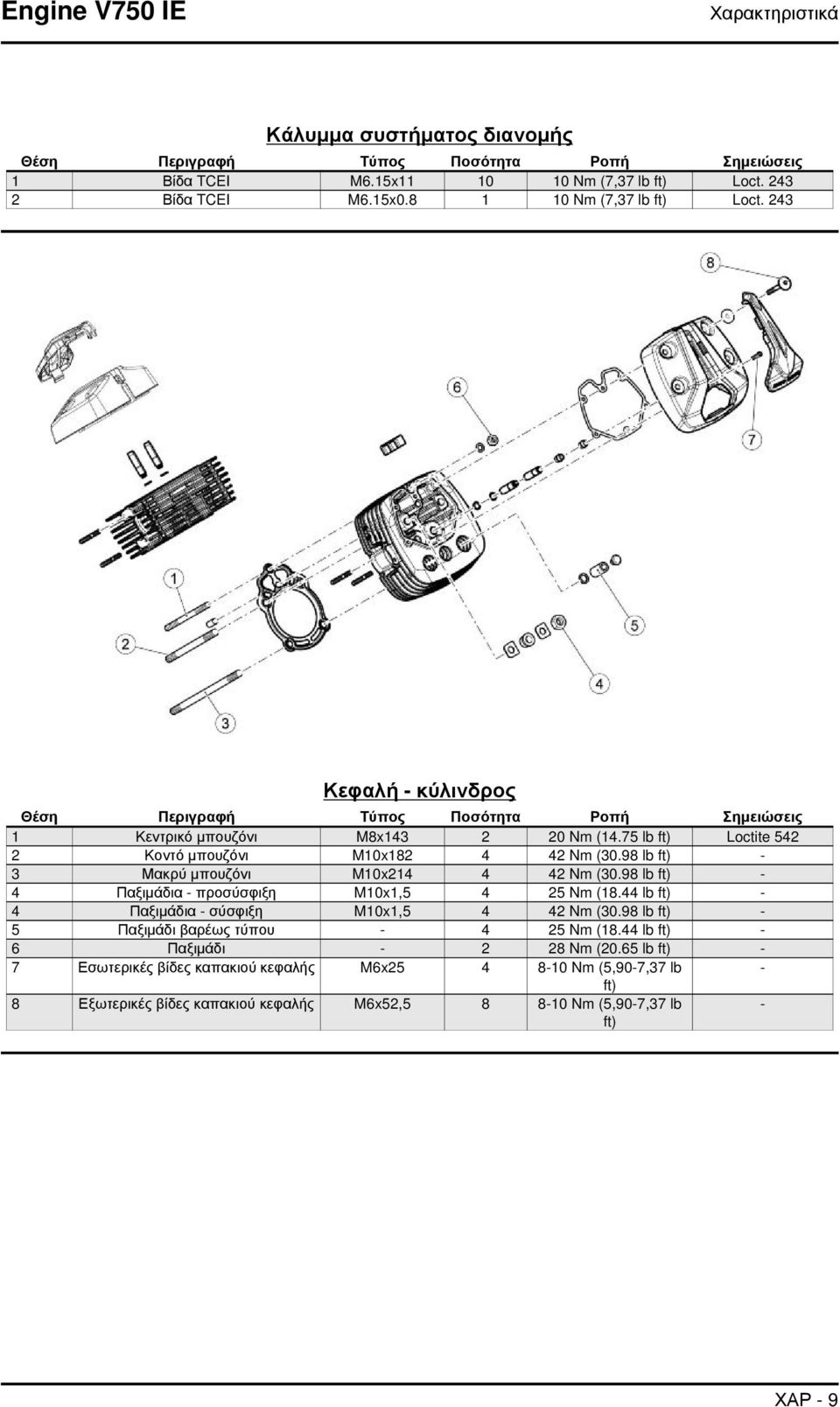 98 lb ft) - 3 Μακρύ μπουζόνι M10x214 4 42 Nm (30.98 lb ft) - 4 Παξιμάδια - προσύσφιξη M10x1,5 4 25 Nm (18.44 lb ft) - 4 Παξιμάδια - σύσφιξη M10x1,5 4 42 Nm (30.