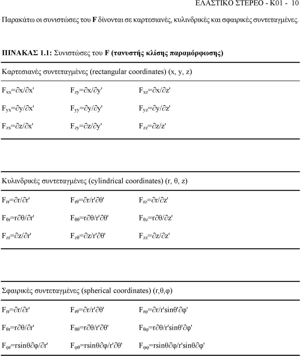 zy z/ y zz z/z Κυλινδρικές συντετγµένες (cylindrical coordinates) (r, θ, z) rr r/ r rθ r/r θ rz r/ z θr r θ/ r θθ r θ/r θ θz r θ/ z zr z/ r zθ
