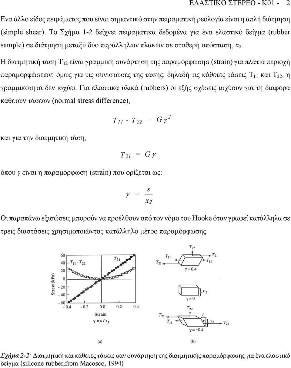 Η διτµητική τάση είνι γρµµική συνάρτηση της πρµόρφωσησ (strain) γι πλτιά περιοχή πρµορφώσεων; όµως γι τις συνιστώσες της τάσης, δηλδή τις κάθετες τάσεις κι, η γρµµικότητ δεν ισχύει.