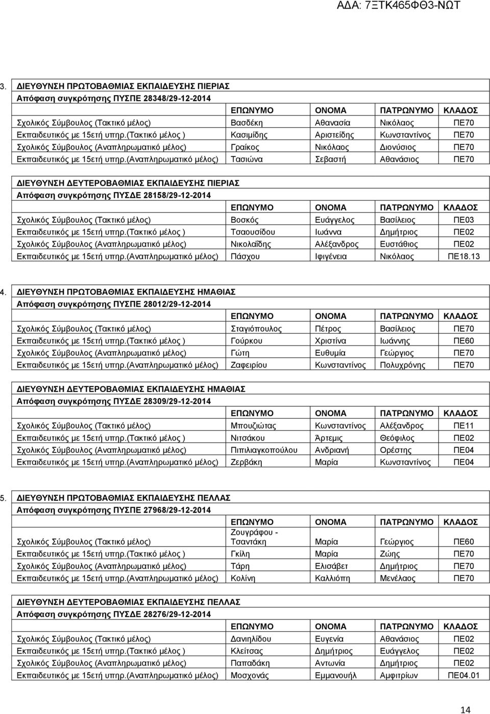 (αναπληρωματικό μέλος) Τασιώνα Σεβαστή Αθανάσιος ΠΕ70 ΔΙΕΥΘΥΝΣΗ ΔΕΥΤΕΡΟΒΑΘΜΙΑΣ ΕΚΠΑΙΔΕΥΣΗΣ ΠΙΕΡΙΑΣ Απόφαση συγκρότησης ΠΥΣΔΕ 28158/29-12-2014 Σχολικός Σύμβουλος (Τακτικό μέλος) Βοσκός Ευάγγελος