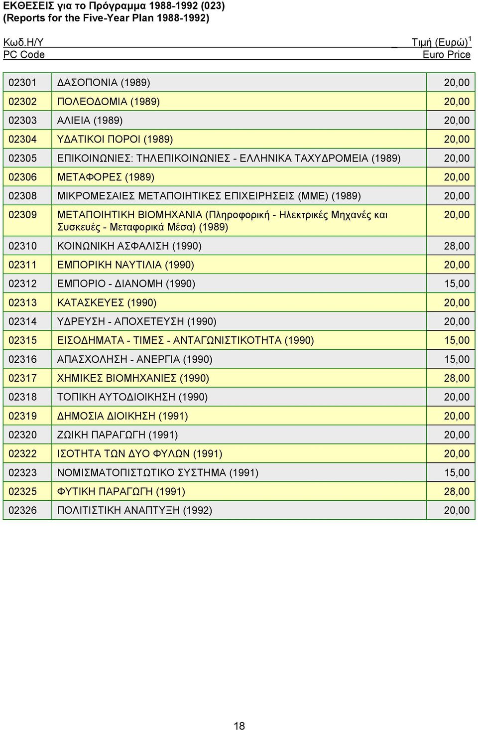 Συσκευές - Μεταφoρικά Μέσα) (1989) 02310 ΚΟIΝΩΝIΚΗ ΑΣΦΑΛIΣΗ (1990) 02311 ΕΜΠΟΡIΚΗ ΝΑΥΤIΛIΑ (1990) 02312 ΕΜΠΟΡIΟ - IΑΝΟΜΗ (1990) 02313 ΚΑΤΑΣΚΕΥΕΣ (1990) 02314 Υ ΡΕΥΣΗ - ΑΠΟΧΕΤΕΥΣΗ (1990) 02315 ΕIΣΟ