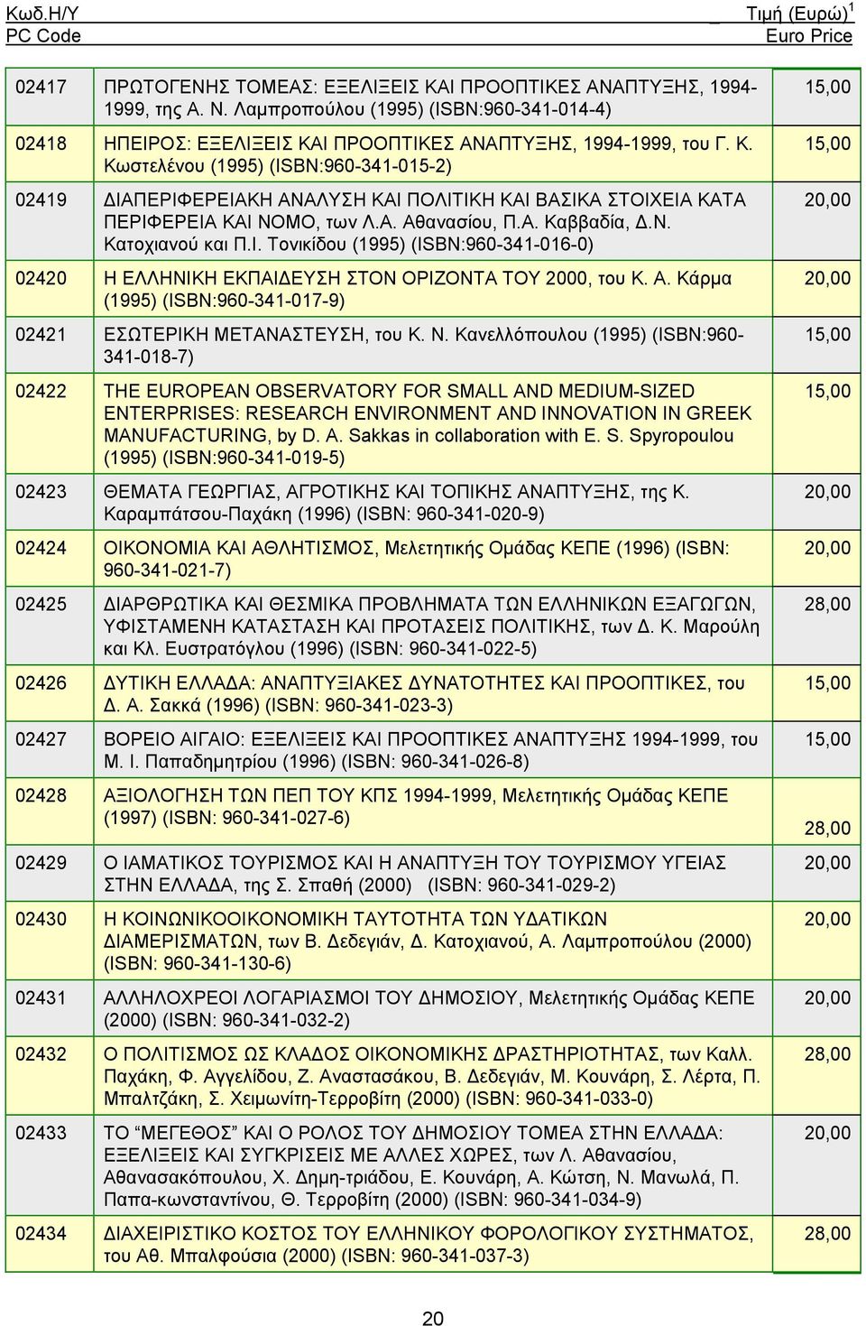 Ν. Καvελλόπoυλoυ (1995) (ISBN:960-341-018-7) 02422 ΤΗΕ EUROPEAN OBSERVATORY FOR SMALL AND MEDIUM-SIZED ENTERPRISES: RESEARCH ENVIRONMENT AND INNOVATION IN GREEK MANUFACTURING, by D. Α.