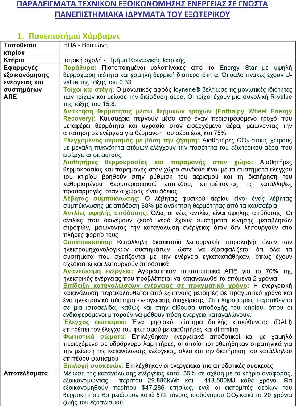 υψηλή θερµοχωρητικότητα και χαµηλή θερµική διαπερατότητα. Οι υαλοπίνακες έχουν U- value της τάξης του 0.33.