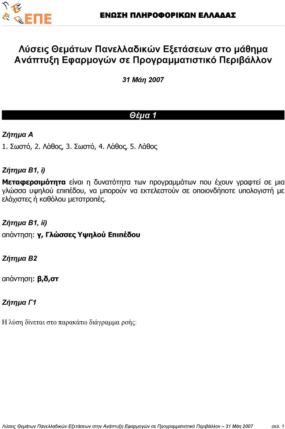 Λάθος Ζήτημα Β1, i) Μεταφερσιμότητα είναι η δυνατότητα των προγραμμάτων που έχουν γραφτεί σε μια γλώσσα υψηλού επιπέδου, να μπορούν να εκτελεστούν σε