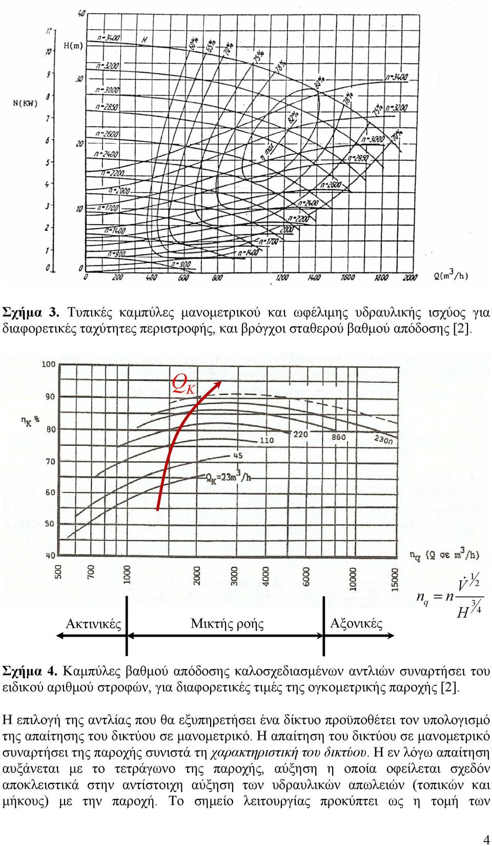 Καμπύλες βαθμού απόδοσης καλοσχεδιασμένων αντλιών συναρτήσει του ειδικού αριθμού στροφών, για διαφορετικές τιμές της ογκομετρικής παροχής [2].