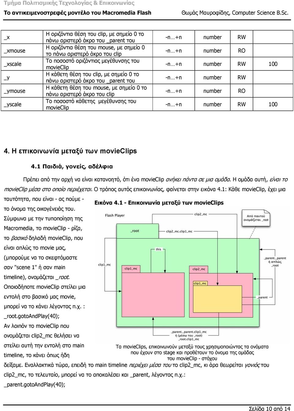 µεγέθυνσης του movieclip -n +n number RW -n +n number RO -n +n number RW 100 -n +n number RW -n +n number RO -n +n number RW 100 4. Η επικοινωνία µεταξύ των movieclips 4.