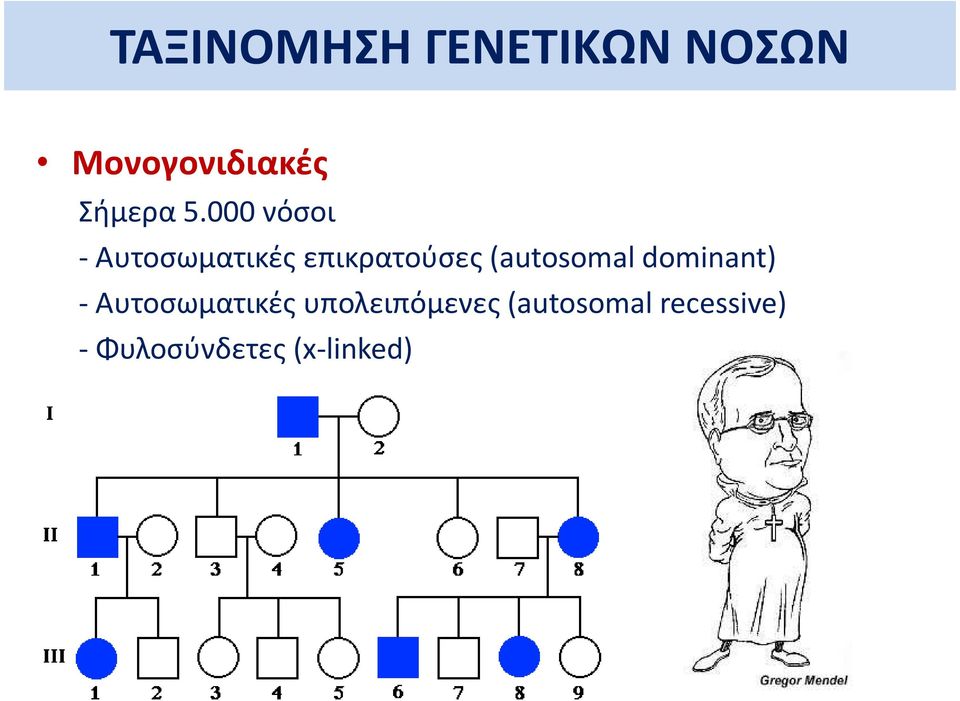 000 νόσοι - Αυτοσωματικές