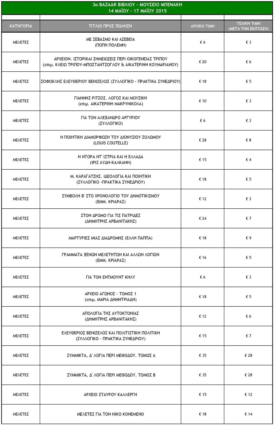 ΑΙΚΑΤΕΡΙΝΗ ΜΑΚΡΥΝΙΚΟΛΑ) 10 3 ΓΙΑ ΤΟΝ ΑΛΕΞΑΝΔΡΟ ΑΡΓΥΡΙΟΥ (ΣΥΛΛΟΓΙΚΟ) 6 3 Η ΠΟΙΗΤΙΚΗ ΔΙΑΜΟΡΦΩΣΗ ΤΟΥ ΔΙΟΝΥΣΙΟΥ ΣΟΛΩΜΟΥ (LOUIS COUTELLE) 28 8 Η ΝΤΟΡΑ ΝΤ' ΙΣΤΡΙΑ ΚΑΙ Η ΕΛΛΑΔΑ (ΙΡΙΣ ΑΥΔΗ-ΚΑΛΚΑΝΗ) 15 4 Μ.