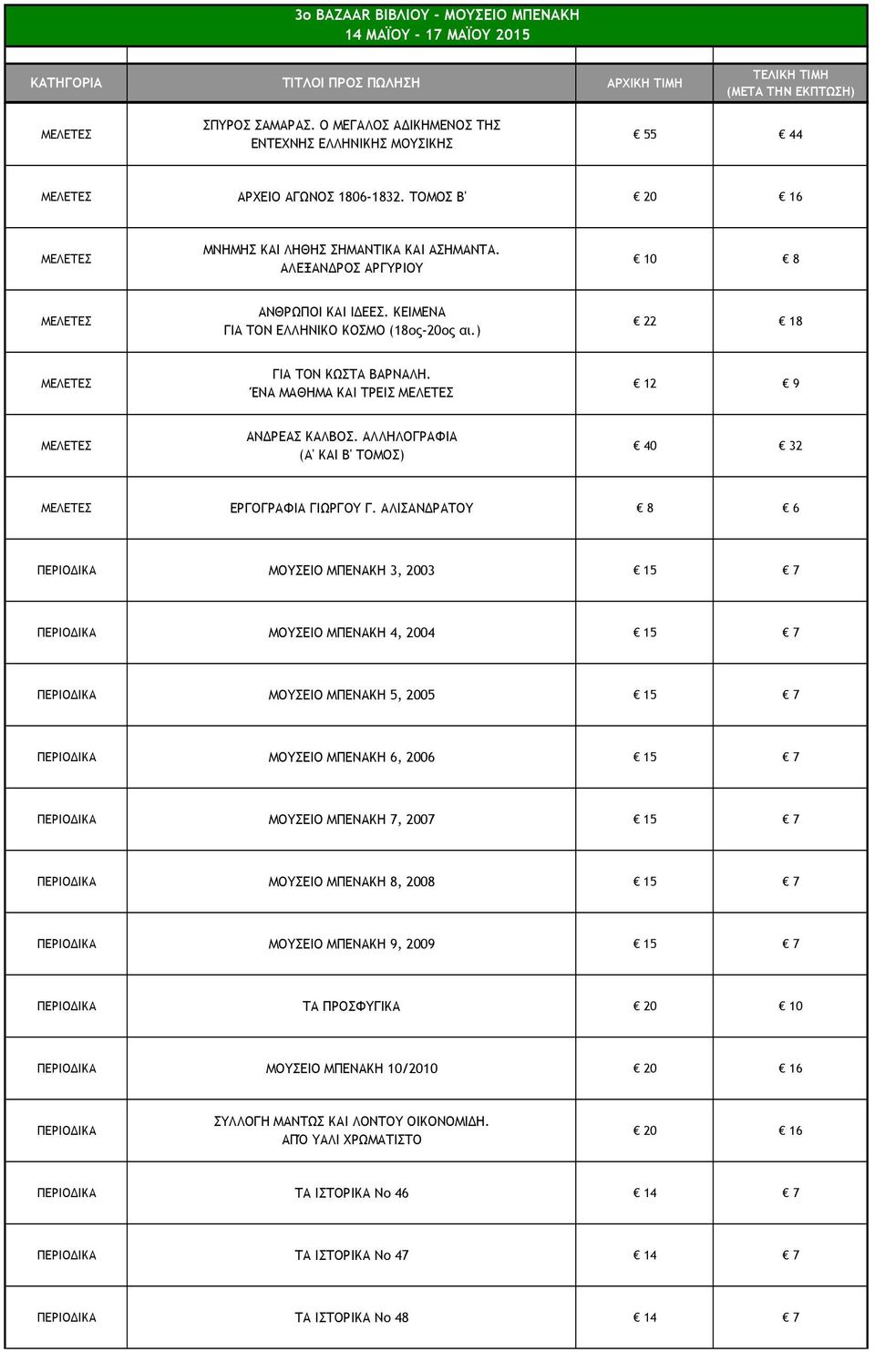 ΑΛΙΣΑΝΔΡΑΤΟΥ 8 6 ΠΕΡΙΟΔΙΚΑ ΜΟΥΣΕΙΟ ΜΠΕΝΑΚΗ 3, 2003 15 7 ΠΕΡΙΟΔΙΚΑ ΜΟΥΣΕΙΟ ΜΠΕΝΑΚΗ 4, 2004 15 7 ΠΕΡΙΟΔΙΚΑ ΜΟΥΣΕΙΟ ΜΠΕΝΑΚΗ 5, 2005 15 7 ΠΕΡΙΟΔΙΚΑ ΜΟΥΣΕΙΟ ΜΠΕΝΑΚΗ 6, 2006 15 7 ΠΕΡΙΟΔΙΚΑ ΜΟΥΣΕΙΟ ΜΠΕΝΑΚΗ