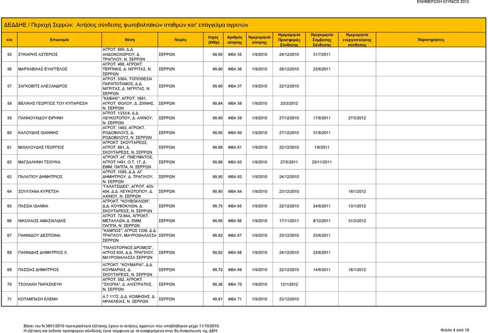 689, Δ.Δ. ΑΗΔΟΝΟΧΩΡΙΟΥ, Δ. ΤΡΑΓΙΛΟΥ, Ν. ΑΓΡΟΤ. 468, ΑΓΡΟΚΤ. ΤΕΡΠΝΗΣ, Δ. ΝΙΓΡΙΤΑΣ, Ν. ΑΓΡΟΤ. 536Α, ΤΟΠΟΘΕΣΙΑ ΠΑΡΑΠΟΤΑΜΟΣ, Δ.Δ. ΝΙΓΡΙΤΑΣ, Δ. ΝΙΓΡΙΤΑΣ, Ν. "ΚΑΒΑΚΙ", ΑΓΡΟΤ. 1691, ΑΓΡΟΤ. ΘΟΛΟΥ, Δ.