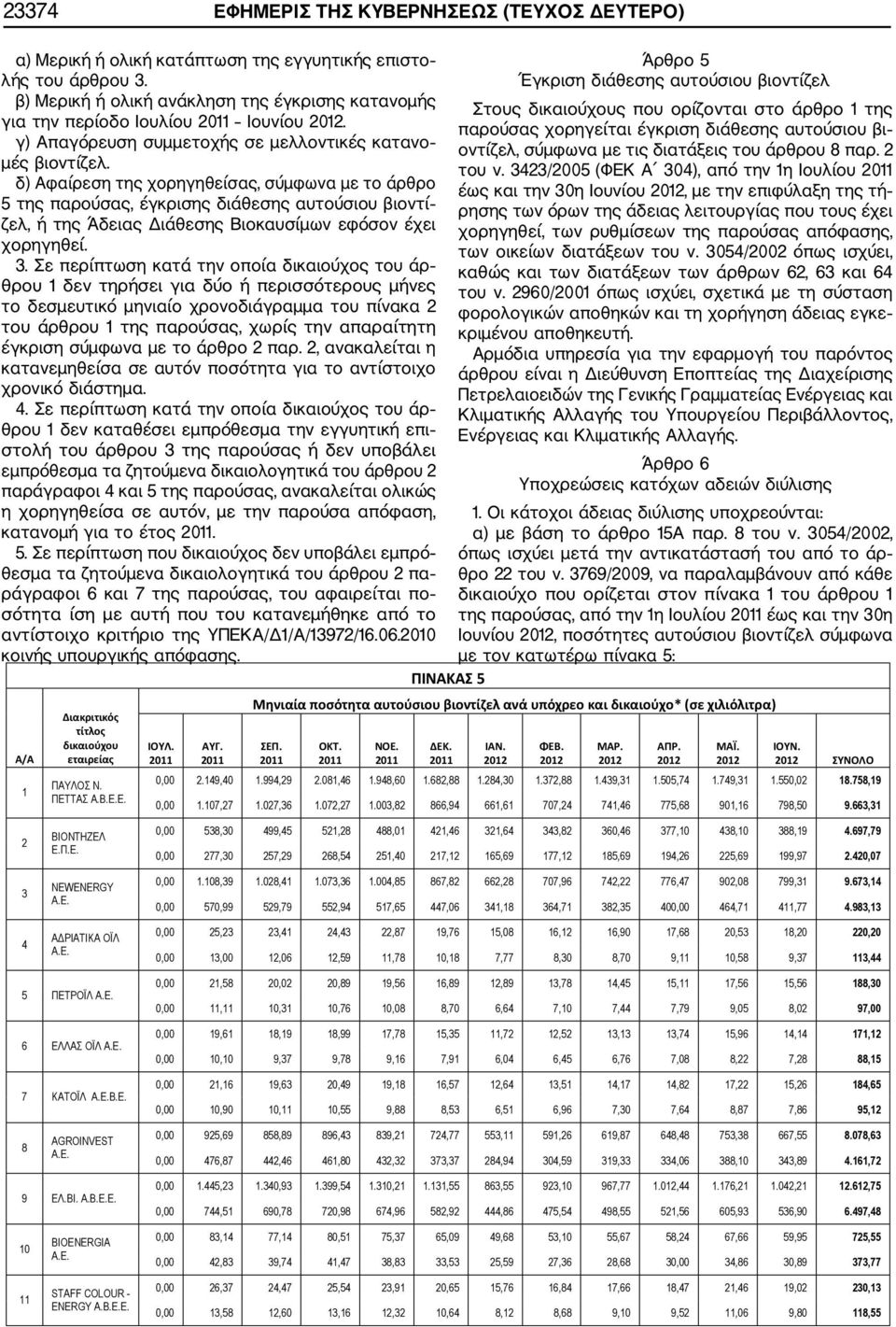 δ) Αφαίρεση της χορηγηθείσας, σύμφωνα με το άρθρο 5 της παρούσας, έγκρισης διάθεσης αυτούσιου βιοντί ζελ, ή της Άδειας Διάθεσης Βιοκαυσίμων εφόσον έχει χορηγηθεί. 3.