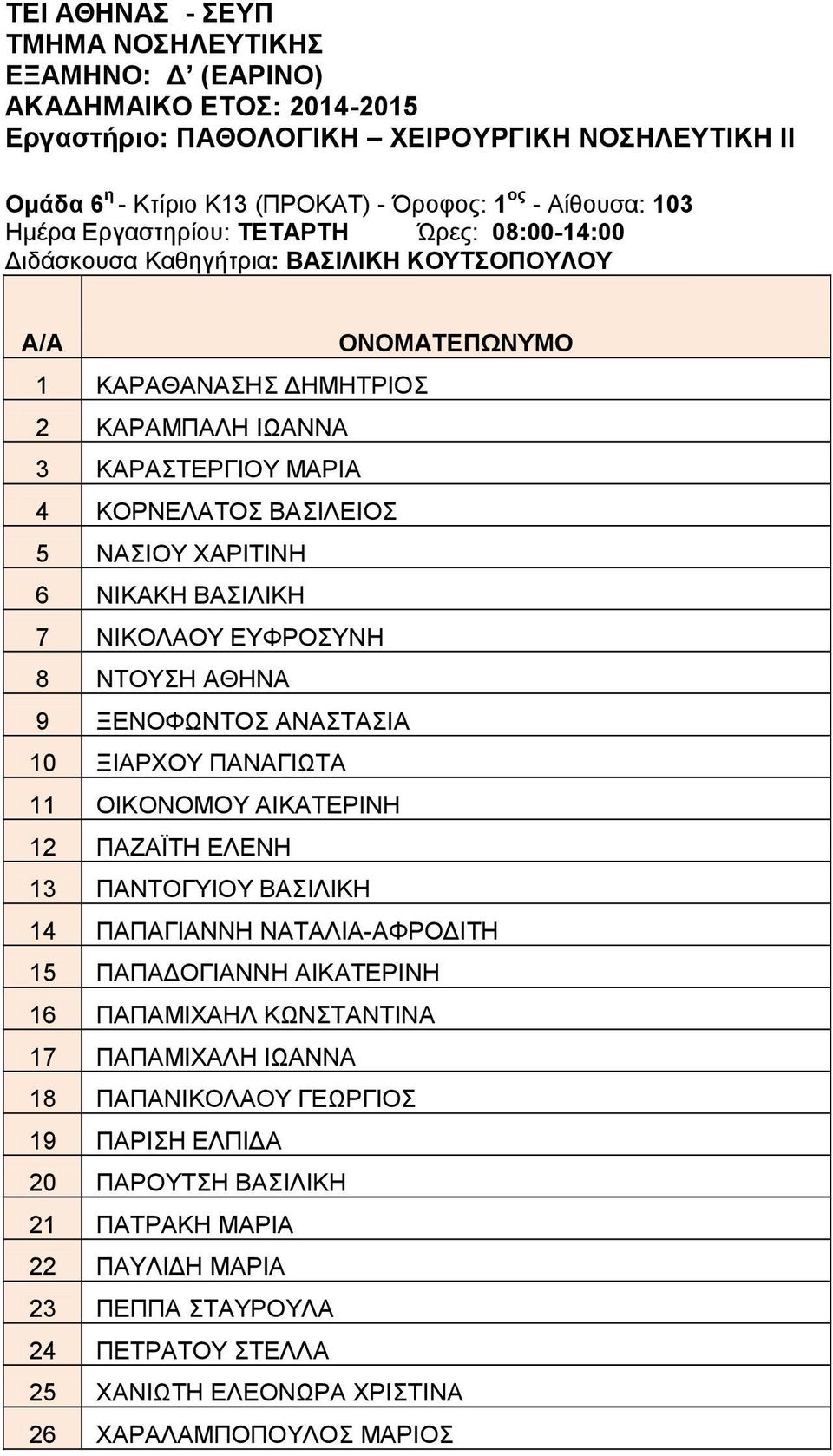 11 ΟΙΚΟΝΟΜΟΥ ΑΙΚΑΤΕΡΙΝΗ 12 ΠΑΖΑΪΤΗ ΕΛΕΝΗ 13 ΠΑΝΤΟΓΥΙΟΥ ΒΑΣΙΛΙΚΗ 14 ΠΑΠΑΓΙΑΝΝΗ ΝΑΤΑΛΙΑ-ΑΦΡΟΔΙΤΗ 15 ΠΑΠΑΔΟΓΙΑΝΝΗ ΑΙΚΑΤΕΡΙΝΗ 16 ΠΑΠΑΜΙΧΑΗΛ ΚΩΝΣΤΑΝΤΙΝΑ 17 ΠΑΠΑΜΙΧΑΛΗ ΙΩΑΝΝΑ 18