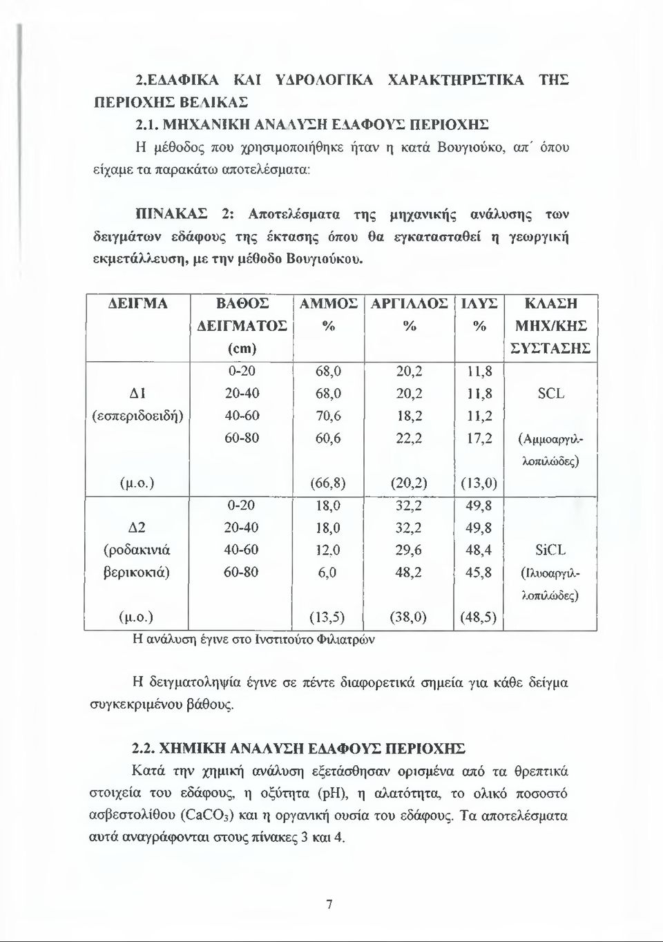 της έκτασης όπου θα εγκατασταθεί η γεωργική εκμετάλλευση, με την μέθοδο Βουγιούκου.