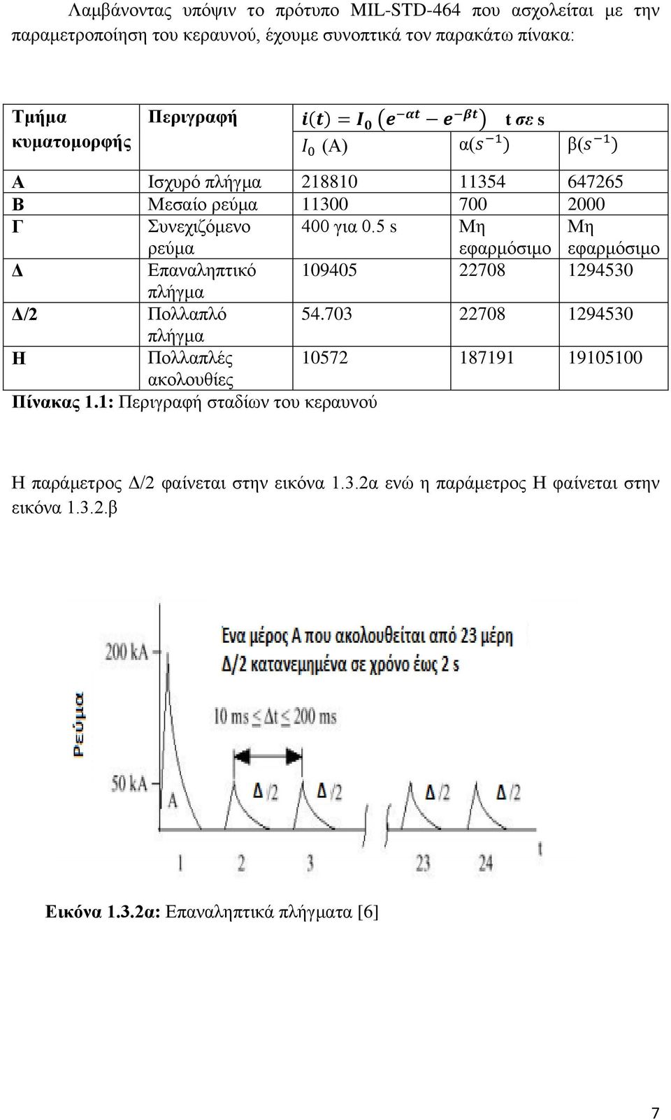 5 s Μη εφαρμόσιμο Μη εφαρμόσιμο Δ Επαναληπτικό 109405 22708 1294530 πλήγμα Δ/2 Πολλαπλό 54.