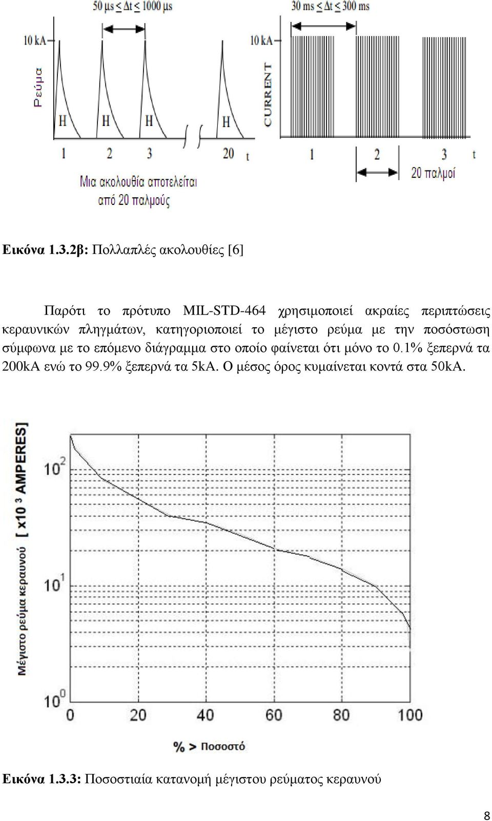 κεραυνικών πληγμάτων, κατηγοριοποιεί το μέγιστο ρεύμα με την ποσόστωση σύμφωνα με το επόμενο