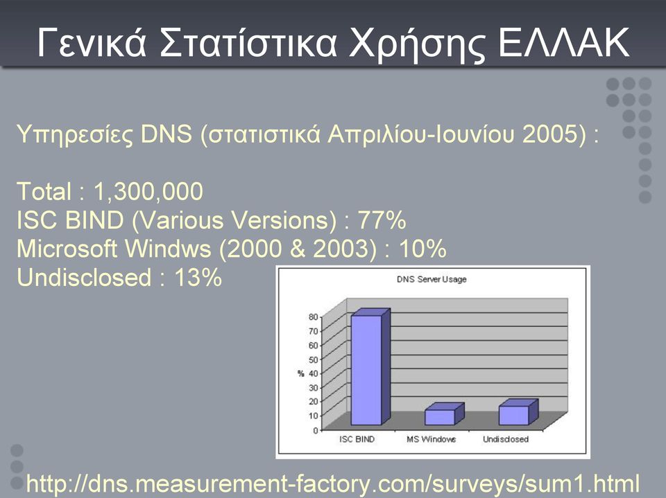 (στατιστικά Απριλίου-Ιουνίου 2005) : Total : 1,300,000 ISC