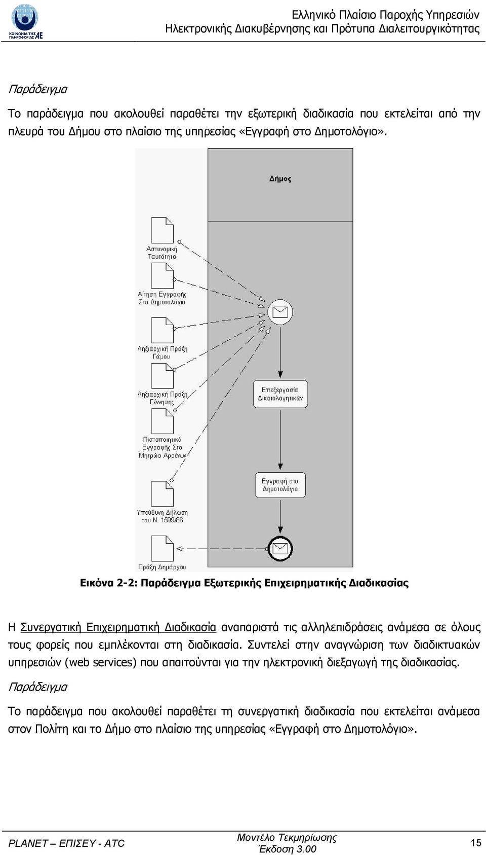 εµπλέκονται στη διαδικασία. Συντελεί στην αναγνώριση των διαδικτυακών υπηρεσιών (web services) που απαιτούνται για την ηλεκτρονική διεξαγωγή της διαδικασίας.