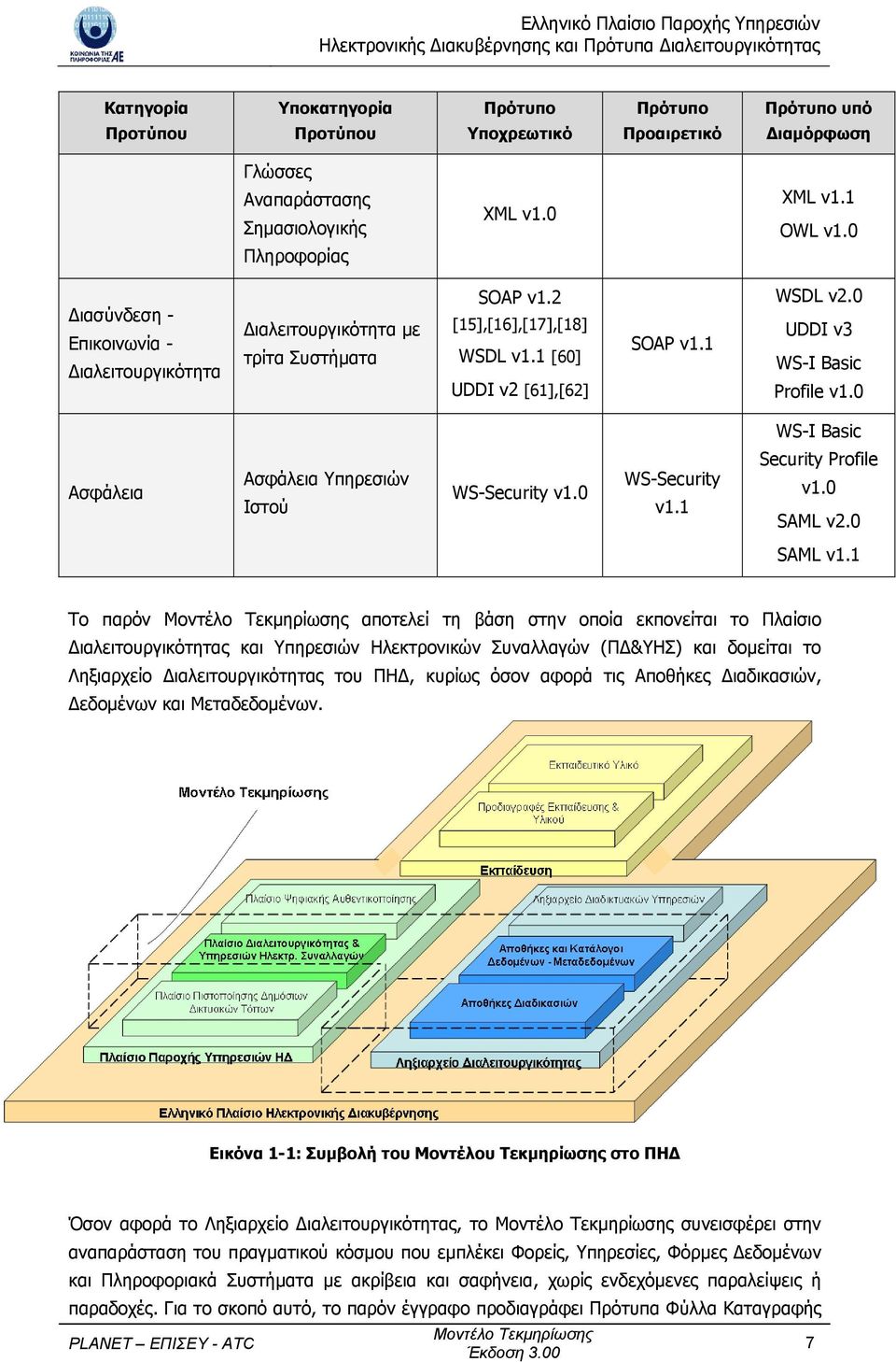 0 WS-I Basic Ασφάλεια Ασφάλεια Υπηρεσιών Ιστού WS-Security v1.0 WS-Security v1.1 Security Profile v1.0 SAML v2.0 SAML v1.